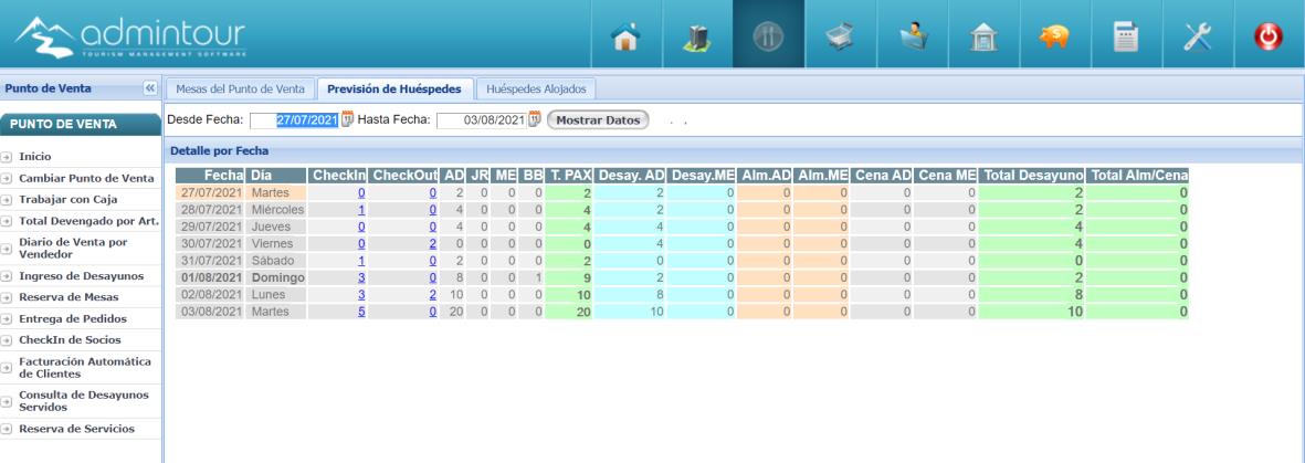 Instructivo de los puntos de venta
